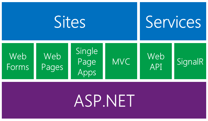 ASP.NET Architecture image